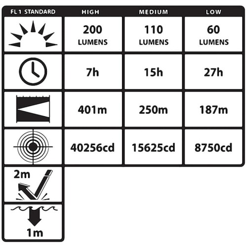 Latarka-kątowa-NIGHTSTICK-INTRANT-XPR-5568RX-ATEX-3.jpg