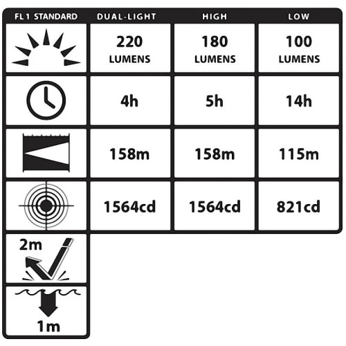 Latarka czołowa Nightstick NSP-4608B bateryjna