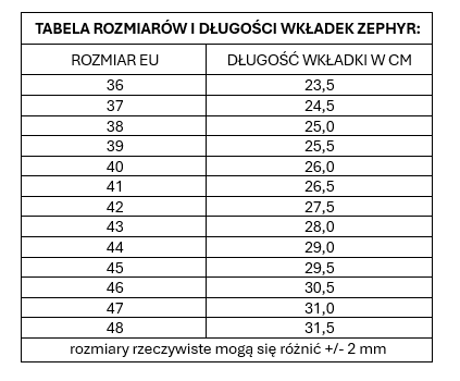 rozmiary wkladki zephyr.png