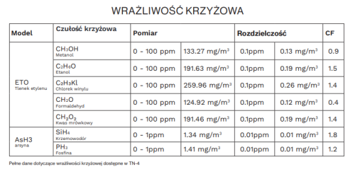 Detektor wielogazowy WatchGas Poli z pompą