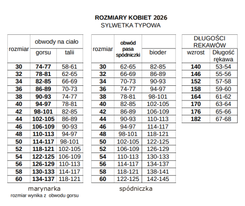tabela rozmiaru Mundur wyjściowy damski OSP standard kompletny