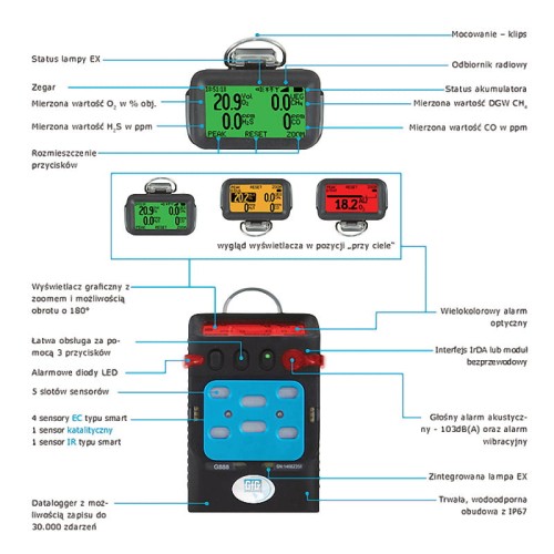 Detektor 4-gazowych GfG Microtector III G888/4