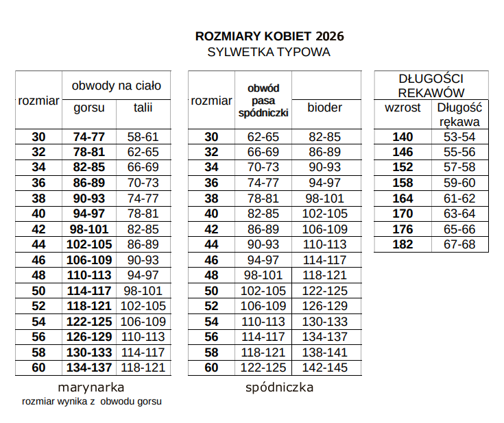 tabela rozmiaru Mundur wyjściowy damski OSP standard kompletny